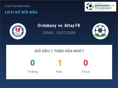 Soi kèo Ordabasy vs Altay FK 22h00 ngày 15/07: Chủ nhà sáng cửa