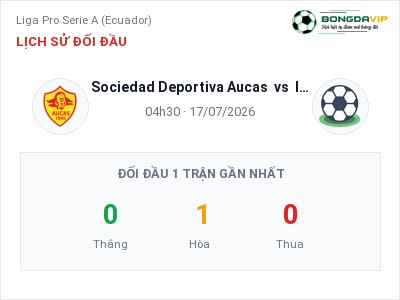 Nhận định bóng đá Sociedad Deportiva Aucas vs Independiente del Valle (04h30, 17/07): Chủ nhà gặp khó