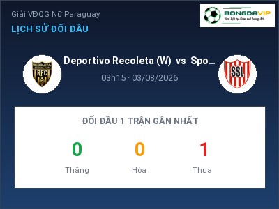 Soi kèo, dự đoán Deportivo Recoleta (W) vs Sportivo San Lorenzo W 03h15 ngày 03/08: Cơ hội cho đội khách