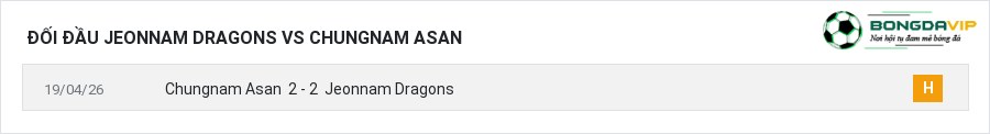 Lịch sử đối đầu Jeonnam Dragons vs Chungnam Asan