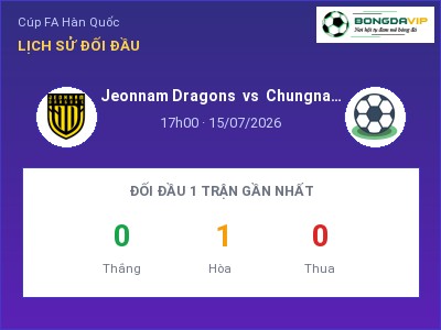 Soi kèo Jeonnam Dragons vs Chungnam Asan 17h00 ngày 15/07: Chủ nhà gặp khó