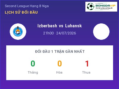 Soi kèo Izberbash vs Luhansk 21h00 ngày 24/07: Khó cho đội khách