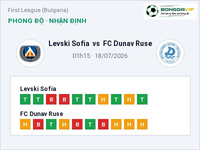 Dự đoán Levski Sofia vs FC Dunav Ruse, 01h15 ngày 18/07: Tỷ lệ kèo First League (Bulgaria)