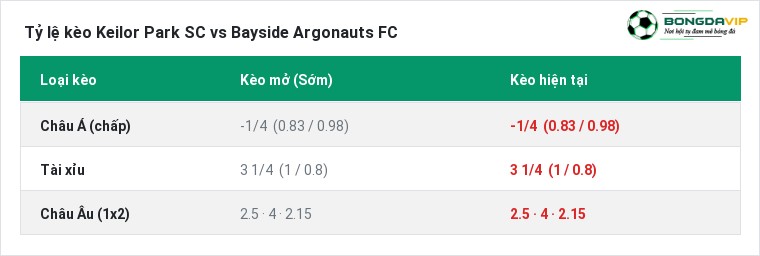 Tỷ lệ kèo Keilor Park SC vs Bayside Argonauts FC tại BongdaVIP