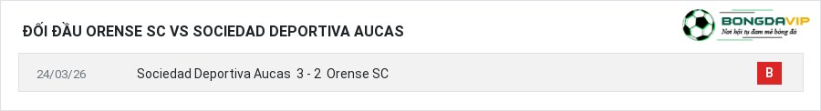 Lịch sử đối đầu Orense SC vs Sociedad Deportiva Aucas