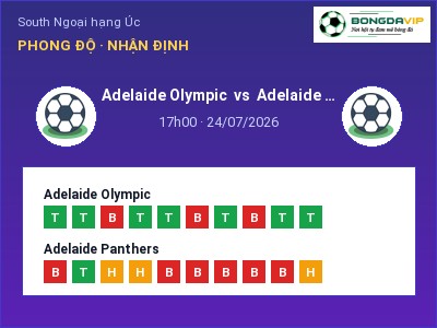 Nhận định bóng đá Adelaide Olympic vs Adelaide Panthers (17h00, 24/07): Cửa trên gọi tên chủ nhà