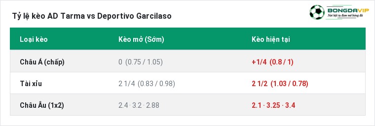Tỷ lệ kèo AD Tarma vs Deportivo Garcilaso tại BongdaVIP