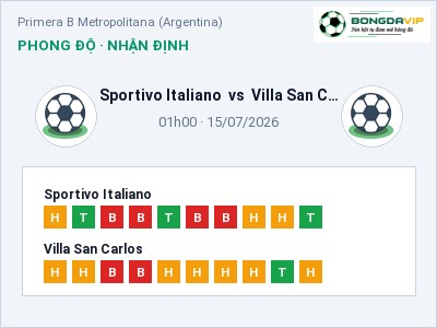 Soi kèo, dự đoán Sportivo Italiano vs Villa San Carlos 01h00 ngày 15/07: Khó cho đội khách