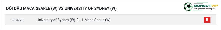 Lịch sử đối đầu Maca Searle (W) vs University of Sydney (W)