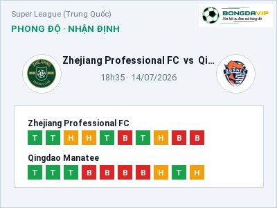 Dự đoán Zhejiang Professional FC vs Qingdao Manatee, 18h35 ngày 14/07: Tỷ lệ kèo Super League (Trung Quốc)