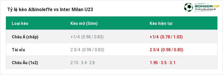 Tỷ lệ kèo Albinoleffe vs Inter Milan U23 tại BongdaVIP