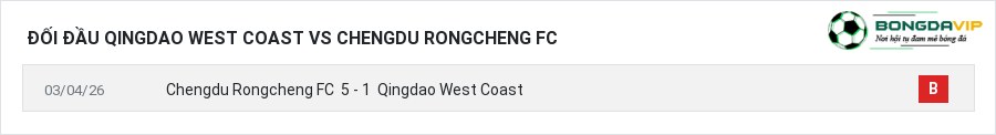 Lịch sử đối đầu Qingdao West Coast vs Chengdu Rongcheng FC