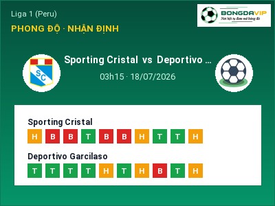 Nhận định Sporting Cristal vs Deportivo Garcilaso, 03h15 ngày 18/07: Soi kèo Liga 1 (Peru)