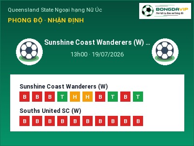 Soi kèo Sunshine Coast Wanderers (W) vs Souths United SC (W) 13h00 ngày 19/07: Ba điểm ở lại?