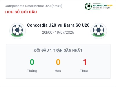 Soi kèo, dự đoán Concordia U20 vs Barra SC U20 20h00 ngày 19/07: Cơ hội cho đội khách