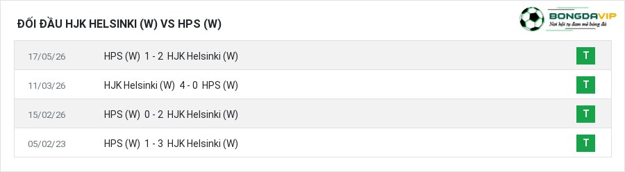 Lịch sử đối đầu HJK Helsinki (W) vs HPS (W)