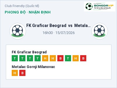 Nhận định kèo FK Graficar Beograd vs Metalac Gornji Milanovac 16h00 ngày 15/07 – Khó cho đội khách