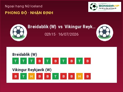 Dự đoán Breidablik (W) vs Vikingur Reykjavik (W), 02h15 ngày 16/07: Tỷ lệ kèo Ngoại hạng Nữ Iceland