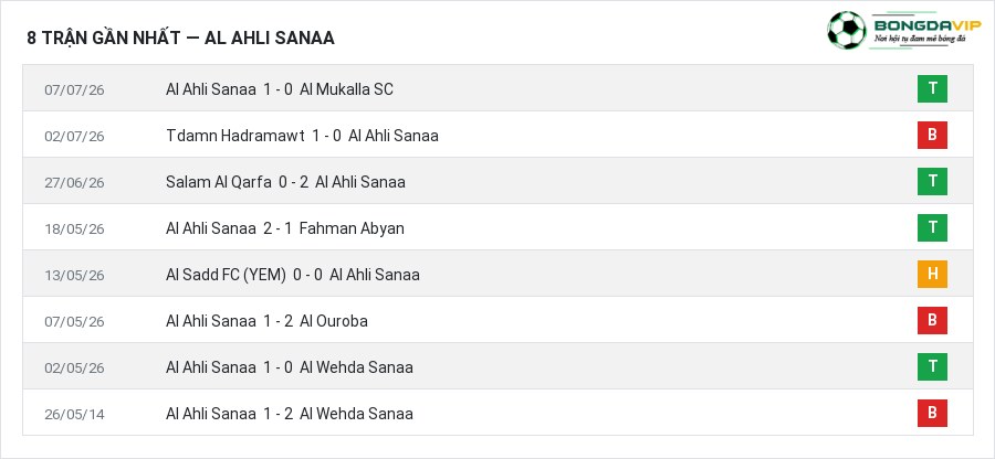 Phong độ Al Ahli Sanaa 8 trận gần nhất