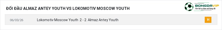 Lịch sử đối đầu Almaz Antey Youth vs Lokomotiv Moscow Youth