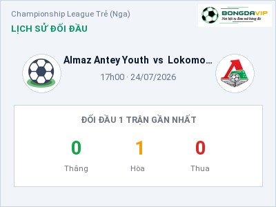 Soi kèo, dự đoán Almaz Antey Youth vs Lokomotiv Moscow Youth 17h00 ngày 24/07: Đội khách sáng cửa
