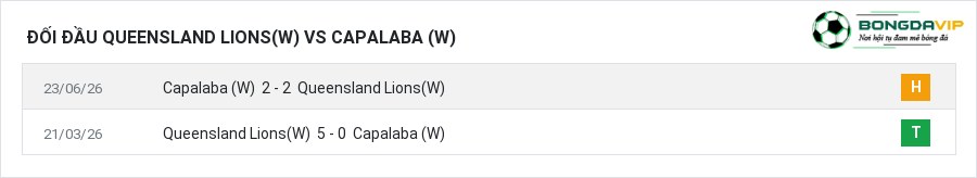 Lịch sử đối đầu Queensland Lions(W) vs Capalaba (W)