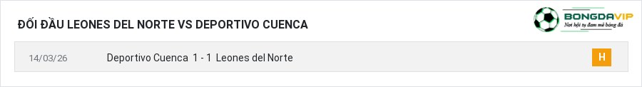 Lịch sử đối đầu Leones del Norte vs Deportivo Cuenca