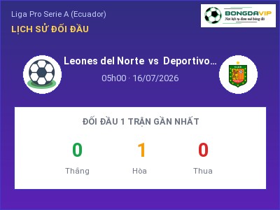 Nhận định kèo Leones del Norte vs Deportivo Cuenca 05h00 ngày 16/07 – Chủ nhà sáng cửa