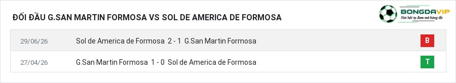 Lịch sử đối đầu G.San Martin Formosa vs Sol de America de Formosa