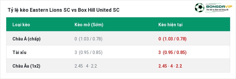 Tỷ lệ kèo Eastern Lions SC vs Box Hill United SC tại BongdaVIP