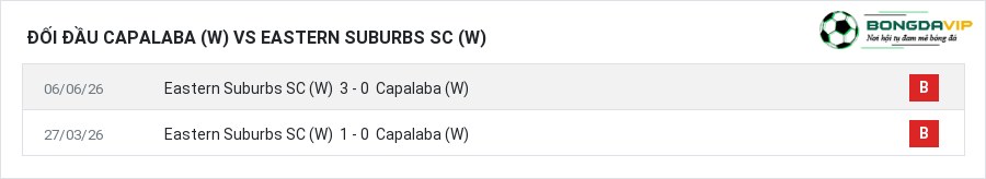 Lịch sử đối đầu Capalaba (W) vs Eastern Suburbs SC (W)