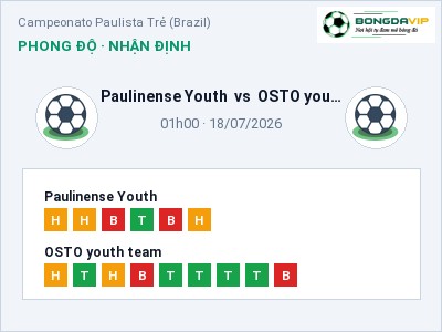 Soi kèo Paulinense Youth vs OSTO youth team 01h00 ngày 18/07: Đội khách sáng cửa