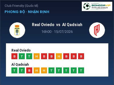Dự đoán Real Oviedo vs Al Qadsiah, 16h00 ngày 15/07: Tỷ lệ kèo Club Friendly (Quốc tế)