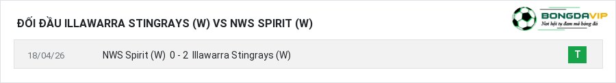 Lịch sử đối đầu Illawarra Stingrays (W) vs NWS Spirit (W)