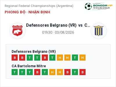 Soi kèo Defensores Belgrano (VR) vs CA Bartolome Mitre 01h30 ngày 03/08: Chủ nhà sáng cửa