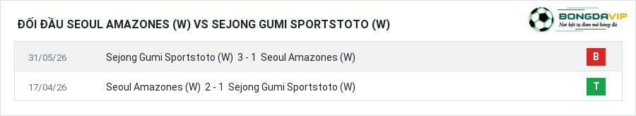 Lịch sử đối đầu Seoul Amazones (W) vs Sejong Gumi Sportstoto (W)