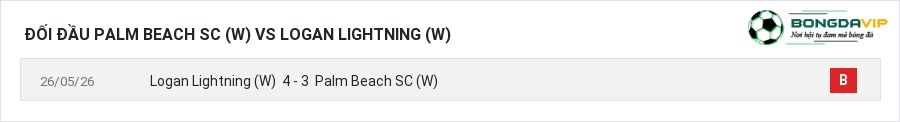 Lịch sử đối đầu Palm Beach SC (W) vs Logan Lightning (W)