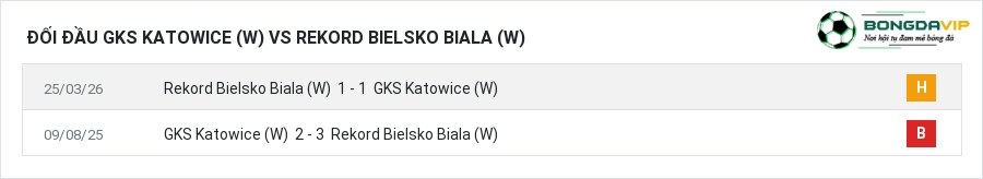 Lịch sử đối đầu GKS Katowice (W) vs Rekord Bielsko Biala (W)