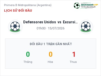 Soi kèo Defensores Unidos vs Excursionistas 01h00 ngày 15/07: Cơ hội cho đội khách