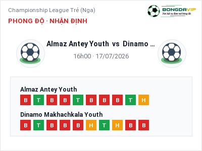 Dự đoán Almaz Antey Youth vs Dinamo Makhachkala Youth, 16h00 ngày 17/07: Tỷ lệ kèo Championship League Trẻ (Nga)