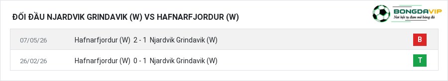 Lịch sử đối đầu Njardvik Grindavik (W) vs Hafnarfjordur (W)