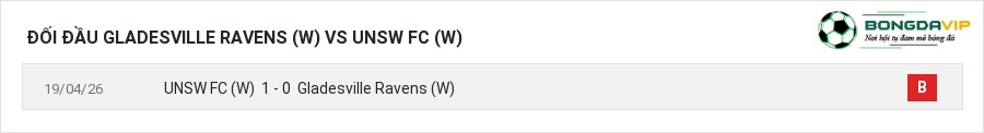 Lịch sử đối đầu Gladesville Ravens (W) vs UNSW FC (W)