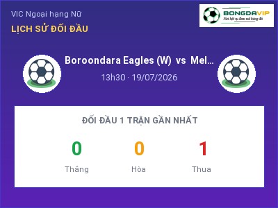 Nhận định kèo Boroondara Eagles (W) vs Melbourne Victory FC Youth(W) 13h30 ngày 19/07 – Cửa trên gọi tên chủ nhà