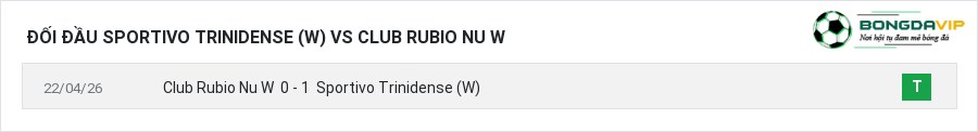 Lịch sử đối đầu Sportivo Trinidense (W) vs Club Rubio Nu W