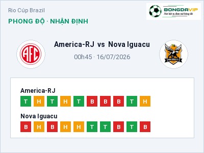 Soi kèo, dự đoán America-RJ vs Nova Iguacu 00h45 ngày 16/07: Khó cho đội khách