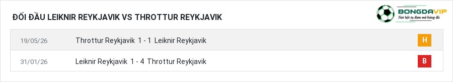 Lịch sử đối đầu Leiknir Reykjavik vs Throttur Reykjavik