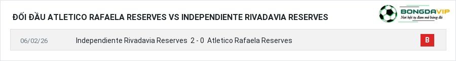 Lịch sử đối đầu Atletico Rafaela Reserves vs Independiente Rivadavia Reserves