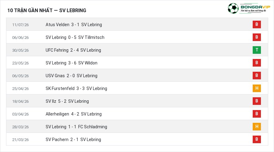 Phong độ SV Lebring 10 trận gần nhất