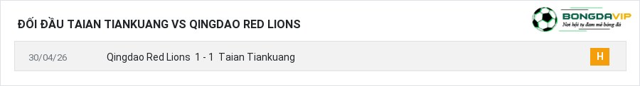 Lịch sử đối đầu Taian Tiankuang vs Qingdao Red Lions