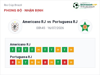 Nhận định kèo Americano RJ vs Portuguesa RJ 00h45 ngày 16/07 – Cửa trên gọi tên chủ nhà